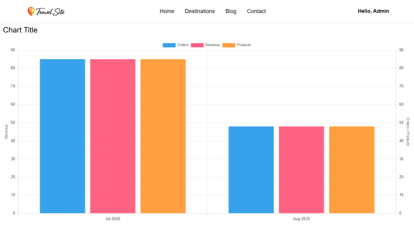 Elementor Dynamic Chart and Statistics